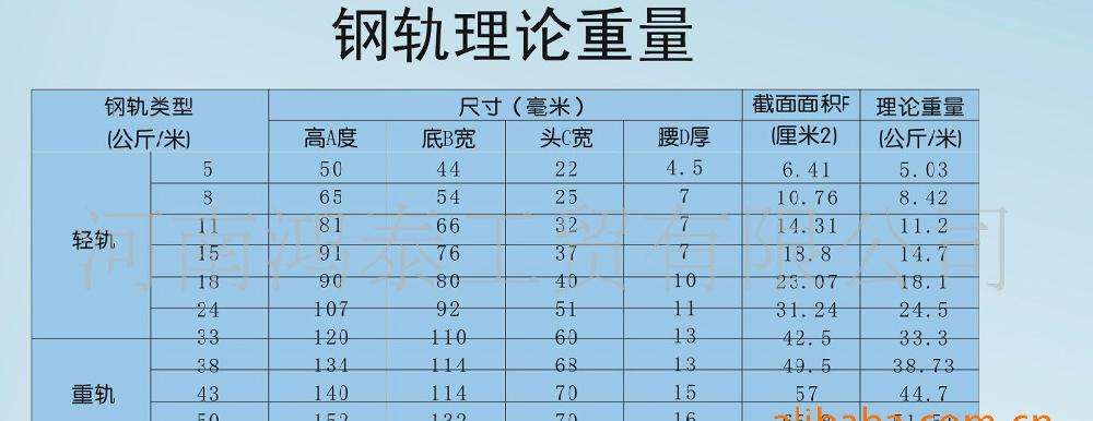 国内有生产din 536 part1:1991标准(国内常称"din(丁音)"德标钢轨道钢